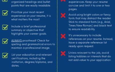 Ardent Staffing Solutions is here to help you ace your resume! Here are some tips and tricks that can help in the process of creating! Call us today (508) 530-7212